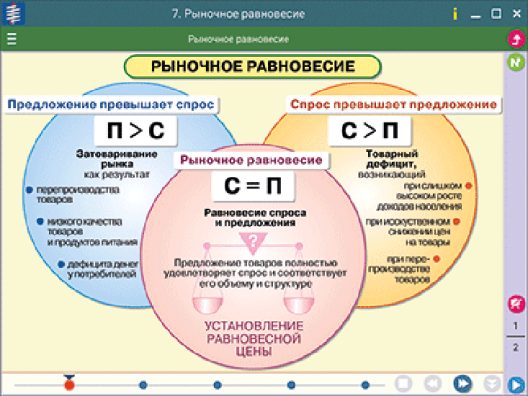 Пособие для интерактивной доски Наглядное обществознание. Экономика