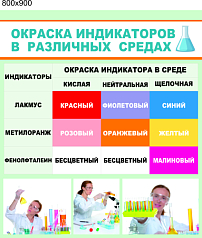 Стенд Окраска индикаторов в различных средах, 0,8х0,9 м