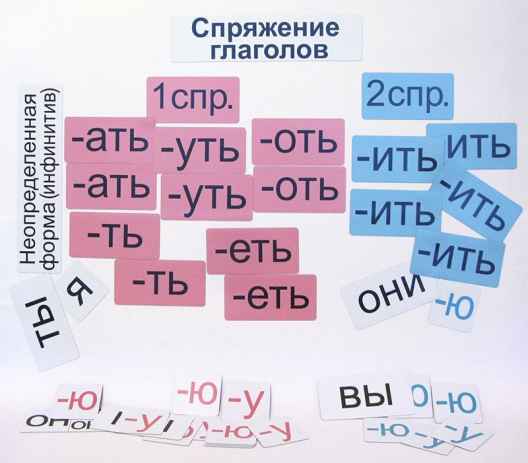 Магнитный набор Спряжение глаголов